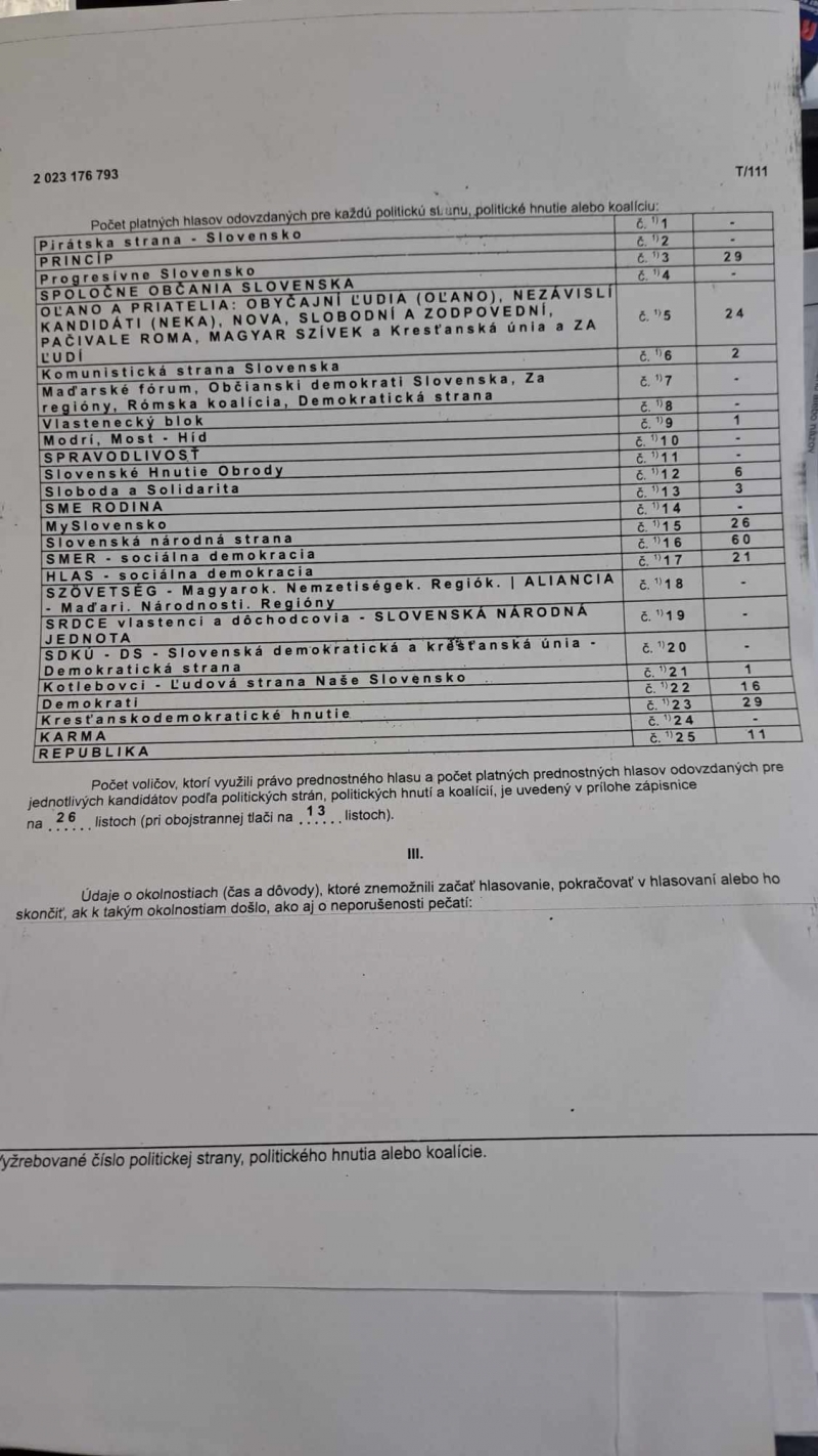 Vysledky volieb do NR SR 2023 v obci C.Klastor