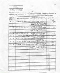 Výsledky volieb do orgánov samosprávy 2010