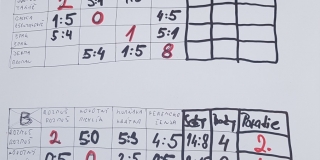 2018 - KLASTOR CUP 2018