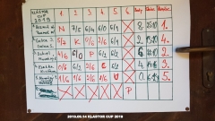 2019 - KLASTOR CUP 2019