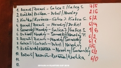 2019 - KLASTOR CUP 2019