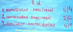 2021 - KLASTOR CUP 2021