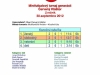 Minifutbalový turnaj generácii - výsledky
